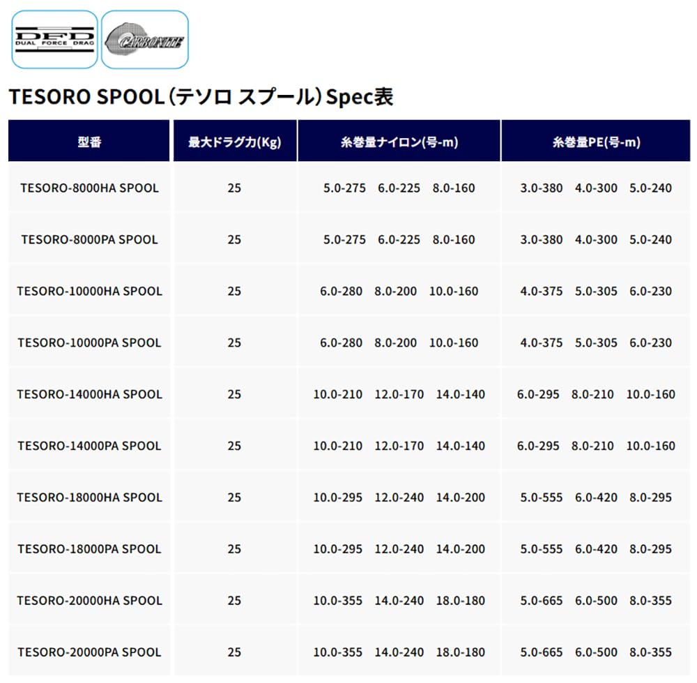 Amazon | ゼニス(Zenith) オクマ(Okuma) テソロスプール (TESORO SPOOL